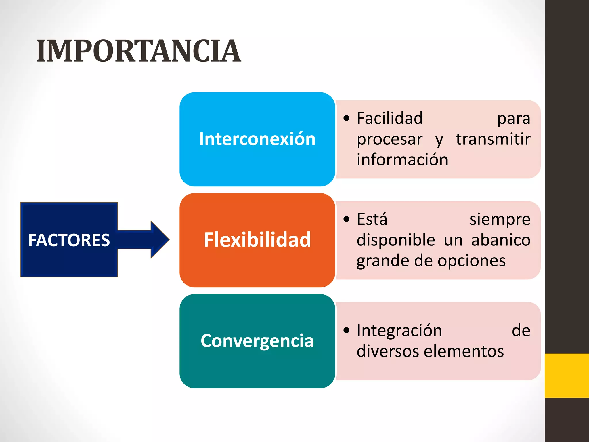 IMPORTANCIA
• Facilidad para
procesar y transmitir
información
Interconexión
• Está siempre
disponible un abanico
grande de opciones
Flexibilidad
• Integración de
diversos elementos
Convergencia
FACTORES
 