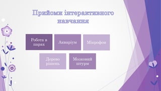 Робота в
парах
Акваріум Мікрофон
Дерево
рішень
Мозковий
штурм
 