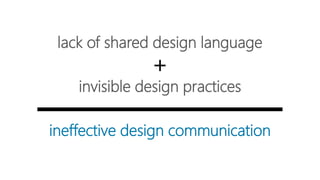 Learning Environment Modeling Language (LEML) | PPTX