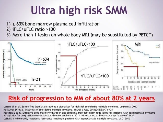 smoldering myeloma