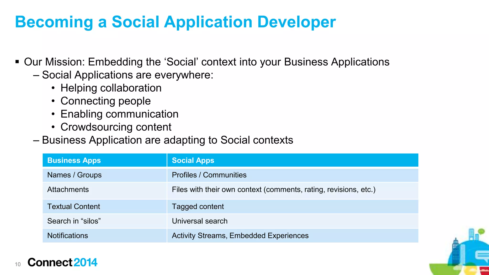 Becoming a Social Application Developer
 Our Mission: Embedding the ‘Social’ context into your Business Applications
– Social Applications are everywhere:
• Helping collaboration
• Connecting people
• Enabling communication
• Crowdsourcing content
– Business Application are adapting to Social contexts
10
Business Apps Social Apps
Names / Groups Profiles / Communities
Attachments Files with their own context (comments, rating, revisions, etc.)
Textual Content Tagged content
Search in “silos” Universal search
Notifications Activity Streams, Embedded Experiences
 