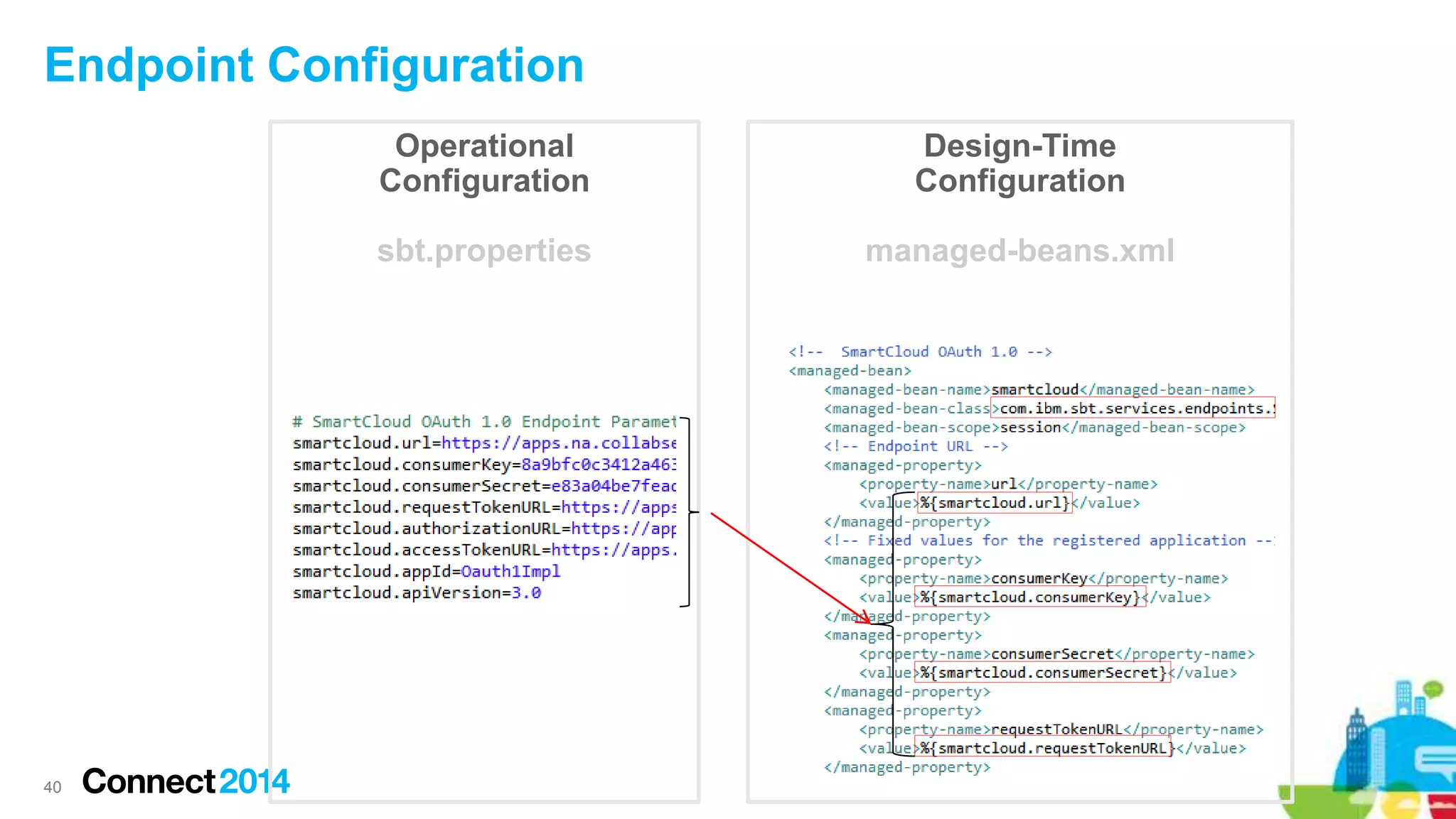 Endpoint Configuration
40
Design-Time
Configuration
managed-beans.xml
Operational
Configuration
sbt.properties
 