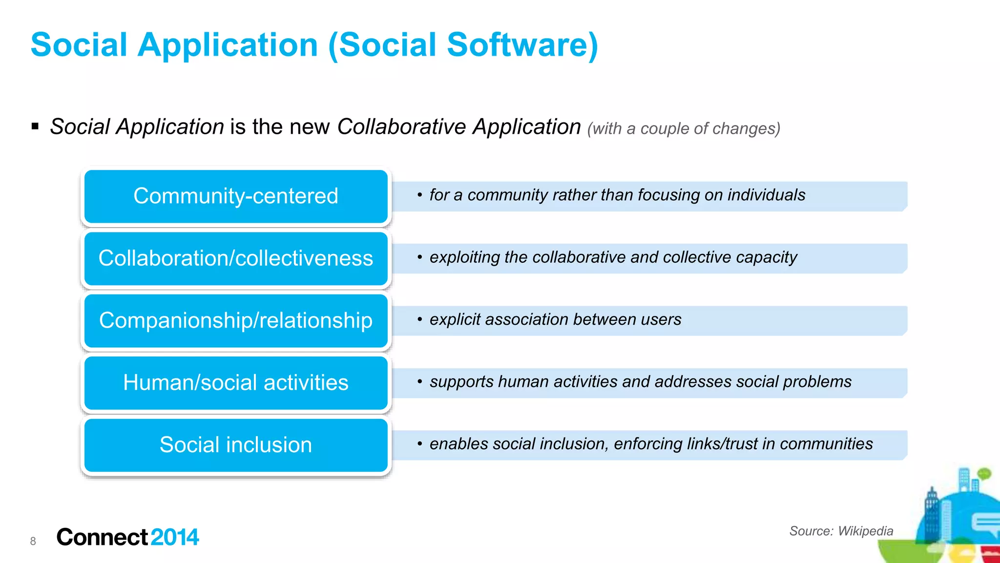 Social Application (Social Software)
 Social Application is the new Collaborative Application (with a couple of changes)
8
• for a community rather than focusing on individualsCommunity-centered
• exploiting the collaborative and collective capacityCollaboration/collectiveness
• explicit association between usersCompanionship/relationship
• supports human activities and addresses social problemsHuman/social activities
• enables social inclusion, enforcing links/trust in communitiesSocial inclusion
Source: Wikipedia
 
