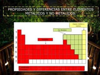 PROPIEDADES Y DIFERENCIAS ENTRE ELEMENTOS
METALICOS Y NO METALICOS.
 