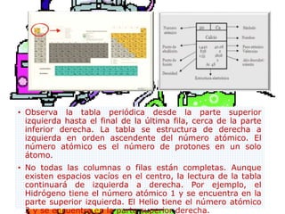 • Observa la tabla periódica desde la parte superior
izquierda hasta el final de la última fila, cerca de la parte
inferior derecha. La tabla se estructura de derecha a
izquierda en orden ascendente del número atómico. El
número atómico es el número de protones en un solo
átomo.
• No todas las columnas o filas están completas. Aunque
existen espacios vacíos en el centro, la lectura de la tabla
continuará de izquierda a derecha. Por ejemplo, el
Hidrógeno tiene el número atómico 1 y se encuentra en la
parte superior izquierda. El Helio tiene el número atómico
2 y se encuentra en la parte superior derecha.
 