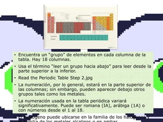 • Encuentra un “grupo” de elementos en cada columna de la
tabla. Hay 18 columnas.
• Usa el término “leer un grupo hacia abajo” para leer desde la
parte superior a la inferior.
• Read the Periodic Table Step 2.jpg
• La numeración, por lo general, estará en la parte superior de
las columnas; sin embargo, pueden aparecer debajo otros
grupos tales como los metales.
• La numeración usada en la tabla periódica variará
significativamente. Puede ser romana (IA), arábiga (1A) o
con números desde el 1 al 18.
• El hidrógeno puede ubicarse en la familia de los halógenos y
 