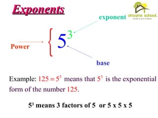 ExponentsExponents
{ 3
5Power
base
exponent
3 3
means that is the exponential
form of t
Example:
he number
125 5 5
.125
=
53
means 3 factors of 5 or 5 x 5 x 5
 