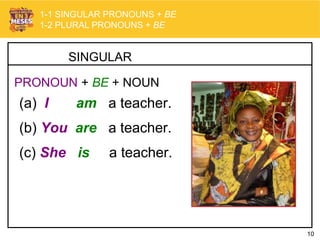 10
SINGULAR
(a) I am a teacher.
(b) You are a teacher.
(c) She is a teacher.
PRONOUN + BE + NOUN
1-1 SINGULAR PRONOUNS + BE
1-2 PLURAL PRONOUNS + BE
 