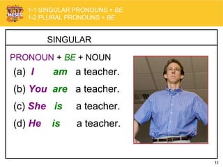 11
SINGULAR
(a) I am a teacher.
(b) You are a teacher.
(c) She is a teacher.
(d) He is a teacher.
PRONOUN + BE + NOUN
1-1 SINGULAR PRONOUNS + BE
1-2 PLURAL PRONOUNS + BE
 