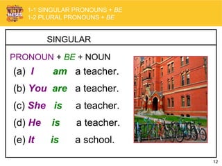 12
SINGULAR
(a) I am a teacher.
(b) You are a teacher.
(c) She is a teacher.
(d) He is a teacher.
(e) It is a school.
PRONOUN + BE + NOUN
1-1 SINGULAR PRONOUNS + BE
1-2 PLURAL PRONOUNS + BE
 