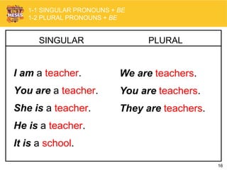 16
SINGULAR
I am a teacher.
You are a teacher.
She is a teacher.
He is a teacher.
It is a school.
PLURAL
We are teachers.
You are teachers.
They are teachers.
1-1 SINGULAR PRONOUNS + BE
1-2 PLURAL PRONOUNS + BE
 