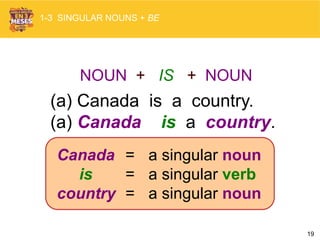 19
(a) Canada is a country.
(a) Canada is a country.
Canada = a singular noun
is = a singular verb
country = a singular noun
NOUN + IS + NOUN
1-3 SINGULAR NOUNS + BE
 