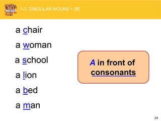 24
1-3 SINGULAR NOUNS + BE
a chair
a woman
a school
a lion
a bed
a man
A in front of
consonants
 