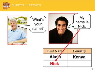 5
First Name Country
Nick
CHAPTER 1: PREVIEW
What’s
your
name?
KenyaAkela
My
name is
Nick.
 