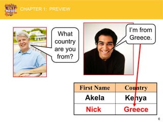 6
CHAPTER 1: PREVIEW
Greece
What
country
are you
from?
I’m from
Greece.
First Name Country
KenyaAkela
Nick
 