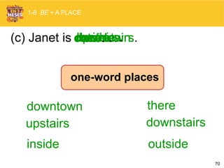 70
outside.there.downtown.upstairs.downstairs.here.(c) Janet is
inside
upstairs
theredowntown
downstairs
one-word places
1-8 BE + A PLACE
outside
inside.
 