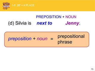 73
PREPOSITION + NOUN
(d) Silvia is next to Jenny.
1-8 BE + A PLACE
prepositional
phrase
preposition + noun =
 