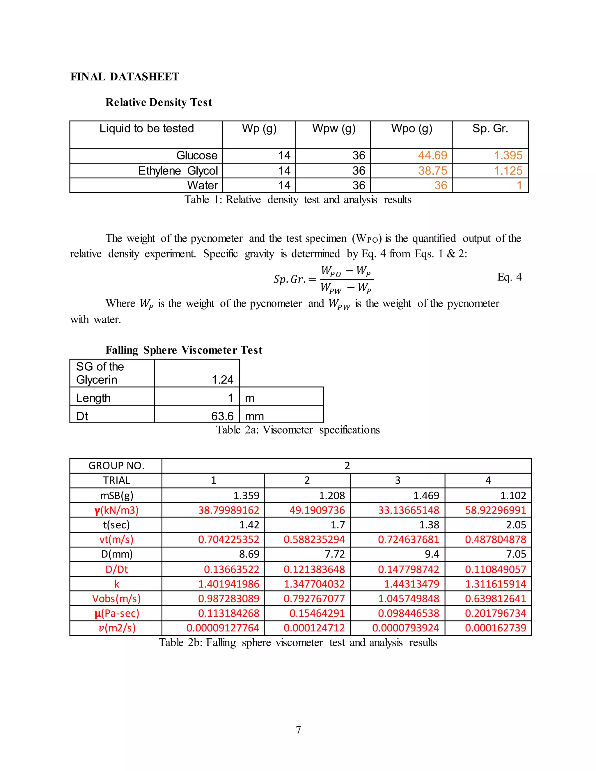 7
FINAL DATASHEET
Relative Density Test
Liquid to be tested Wp (g) Wpw (g) Wpo (g) Sp. Gr.
Glucose 14 36 44.69 1.395
Ethylene Glycol 14 36 38.75 1.125
Water 14 36 36 1
Table 1: Relative density test and analysis results
The weight of the pycnometer and the test specimen (WPO) is the quantified output of the
relative density experiment. Specific gravity is determined by Eq. 4 from Eqs. 1 & 2:
𝑆𝑝. 𝐺𝑟. =
𝑊
𝑃𝑂 − 𝑊𝑃
𝑊
𝑃𝑊 − 𝑊
𝑃
Where 𝑊
𝑃 is the weight of the pycnometer and 𝑊𝑃𝑊 is the weight of the pycnometer
with water.
Falling Sphere Viscometer Test
SG of the
Glycerin 1.24
Length 1 m
Dt 63.6 mm
Table 2a: Viscometer specifications
GROUP NO. 2
TRIAL 1 2 3 4
mSB(g) 1.359 1.208 1.469 1.102
𝝲(kN/m3) 38.79989162 49.1909736 33.13665148 58.92296991
t(sec) 1.42 1.7 1.38 2.05
vt(m/s) 0.704225352 0.588235294 0.724637681 0.487804878
D(mm) 8.69 7.72 9.4 7.05
D/Dt 0.13663522 0.121383648 0.147798742 0.110849057
k 1.401941986 1.347704032 1.44313479 1.311615914
Vobs(m/s) 0.987283089 0.792767077 1.045749848 0.639812641
𝝻(Pa-sec) 0.113184268 0.15464291 0.098446538 0.201796734
𝑣(m2/s) 0.00009127764 0.000124712 0.0000793924 0.000162739
Table 2b: Falling sphere viscometer test and analysis results
Eq. 4
 