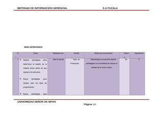 SISTEMAS DE INFORMACION GERENCIAL                                                              E.A PUCALA




             NIVEL ESTRATÉGICO


    N                    Tarea               Realizado por        Dónde                 Medio de conocimiento             Intens   Importancia

º                                                                                                                         o
    1   ¤   Realiza    estrategias    para   Jefe de planta      Dpto. de          Metodología que permita diseñar            No       5

            determinar el estado de la                        Producción     estrategias con la finalidad de mejorar la

            materia prima antes de que                                             calidad de la cinta o nailon.

            ingrese a la extrusora.


        ¤   Busca     estrategias     para

            realizar bien los tipos de

            programación.


        ¤   Busca     estrategias     para



    UNIVERSIDAD SEÑOR DE SIPAN
                                                                            Página 103
 
