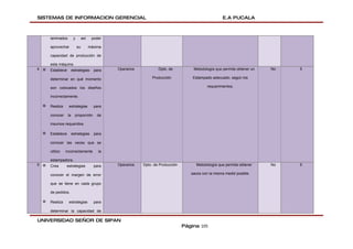 SISTEMAS DE INFORMACION GERENCIAL                                                                       E.A PUCALA



        laminados         y        así    poder

        aprovechar            su         máxima

        capacidad de producción de

        esta máquina.
4   ¤   Establece        estrategias       para   Operarios           Dpto. de          Metodología que permita obtener un   No   5

        determinar en qué momento                                  Producción           Estampado adecuado, según los

        son colocados los diseños                                                               requerimientos.

        incorrectamente.

    ¤   Realiza     estrategias            para

        conocer     la     proporción        de

        insumos requeridos.

    ¤   Establece        estrategias       para

        conocer las veces que se

        utilizo   incorrectamente            la

        estampadora.
5   ¤   Crea      estrategias              para   Operarios   Dpto. de Producción        Metodología que permita obtener     No   5

        conocer el margen de error                                                     sacos con la misma medid posible.

        que se tiene en cada grupo

        de pedidos.

    ¤   Realiza     estrategias            para

        determinar la capacidad de

UNIVERSIDAD SEÑOR DE SIPAN
                                                                                    Página 105
 