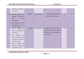 SISTEMAS DE INFORMACION GERENCIAL                                                                    E.A PUCALA



        producción de la máquina de

        corte y cocido.


6   ¤   Desarrolla estrategias       para    Operarios   Dpto. de Producción          Metodología que permita obtener       No   5

        determinar    la cantidad      de                                            sacos con el cocido adecuado.

        sacos                      cocidos

        incorrectamente.

    ¤   Busca estrategias para fijar

        automáticamente el tipo de

        cocido que se requiere.
7   ¤   Generar       estrategias para       Operarios   Dpto. de Producción    Estrategias para mejorar el sistema de      No   5

        mejorar la capacitación de los                                          producción, logrando el menor margen de

        colaboradores.                                                          error posible, a través de programas y el

                                                                                uso de la Web.
    ¤   Crear      estrategias       para

        mejorar y establecer el uso de

        implementos de seguridad en

        el área de producción.

    ¤   Realizar     estrategias     para

        implementar un sistema web

        en el área de producción.




UNIVERSIDAD SEÑOR DE SIPAN
                                                                               Página 106
 