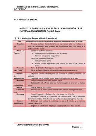 SISTEMAS DE INFORMACION GERENCIAL
E.A PUCALA




3.1.2. MODELO DE TAREAS



         MODELO DE TAREAS APLICADO AL AREA DE PRODUCCIÓN DE LA
         EMPRESA AGROINDUSTRIAL PUCALA S.A.A.


 3.1.2.1. Modelo de Tareas a Nivel Operacional
      Tarea         Implementar maquinaria que permita el registro de peso real de la caña de azúcar
      Organizac           Proceso realizado frecuentemente, de importancia alta, se realiza en el
ión                   área de producción, este proceso es fundamental para dar inicio a la
                      elaboración del azúcar.
   Metas        y         Dentro de las Metas tenemos:
Valores                     •   Implementar un modelo de control de calidad.
                            •   Renovar o mejorar la maquinaria.
                          Dentro de los Valores tenemos:
                            •   Verificar materia prima
                            •   Buscar formas adecuadas para brindar un servicio de calidad al
                              cliente.
    Dependen              Tarea de Entrada: Materia prima requerida
cia y Flujo               Tarea de Salida: Materia prima defectuosa registrada en la Web.

      Objetos             Objeto de Entrada: Materia prima por cantidad de pedidos (estándar y por
de                    pedido).
Manipulación              Objeto de Salida: Materia prima defectuosa registrada en la Web.
    Midiendo              Tiempo de Verificación de la materia prima
y                         Satisfacción del Jefe de área por menor margen de error en la materia
Controlando           prima.
    Agente                Jefe de área de producción
    Conocimi              Proceso que se realiza continuamente para mejorar el margen de error.
ento
    Recursos              Actual: Personal 1 – Software: No – Hardware: No. Web: No
                          Propuesto: Personal 1 – Software: 01 Pentium Dual Core – Hardware:
                      Sistema Informática Web: Modelo de verificación de materia prima eficiente.
   Calidad y              El tiempo para verificar la materia prima es de 8 minutos y se necesita
Desempeño             reducir a 4 minutos
                          El grado de satisfacción del jefe de área de producción debe ser alto.




      UNIVERSIDAD SEÑOR DE SIPAN
                                                                                     Página 114
 