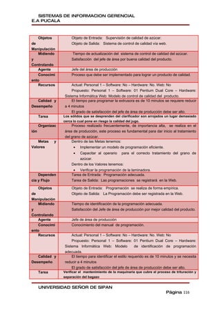 SISTEMAS DE INFORMACION GERENCIAL
E.A PUCALA



      Objetos           Objeto de Entrada: Supervisión de calidad de azúcar.
de                      Objeto de Salida: Sistema de control de calidad vía web.
Manipulación
    Midiendo            Tiempo de actualización del sistema de control de calidad del azúcar.
y                       Satisfacción del jefe de área por buena calidad del producto.
Controlando
    Agente              Jefe del área de producción
    Conocimi            Proceso que debe ser implementado para lograr un producto de calidad.
ento
    Recursos            Actual: Personal 1 – Software: No – Hardware: No. Web: No
                        Propuesto: Personal 1 – Software: 01 Pentium Dual Core – Hardware:
                    Sistema Informática Web: Modelo de control de calidad del producto.
   Calidad y            El tiempo para programar la extrusora es de 10 minutos se requiere reducir
Desempeño           a 4 minutos
                        El grado de satisfacción del jefe de área de producción debe ser alto.
      Tarea         Los sólidos que se desprenden del clarificador son arrojados un lugar demasiado
                    cerca lo cual pone en riesgo la calidad del jugo.
      Organizac         Proceso realizado frecuentemente, de importancia alta, se realiza en el
ión                 área de producción, este proceso es fundamental para dar inicio al tratamiento
                    del grano de azúcar.
   Metas        y       Dentro de las Metas tenemos:
Valores                   •   Implementar un modelo de programación eficiente.
                          •   Capacitar al operario    para el correcto tratamiento del grano de
                             azúcar.
                        Dentro de los Valores tenemos:
                         • Verificar la programación de la laminadora.
    Dependen            Tarea de Entrada: Programación adecuada.
cia y Flujo             Tarea de Salida: Las programaciones se registrará en la Web.

      Objetos           Objeto de Entrada: Programación se realiza de forma empírica.
de                      Objeto de Salida: La Programación debe ser registrada en la Web.
Manipulación
    Midiendo            Tiempo de identificación de la programación adecuada.
y                       Satisfacción del Jefe de área de producción por mejor calidad del producto.
Controlando
    Agente              Jefe de área de producción
    Conocimi            Conocimiento del manual de programación.
ento
    Recursos            Actual: Personal 1 – Software: No – Hardware: No. Web: No
                        Propuesto: Personal 1 – Software: 01 Pentium Dual Core – Hardware:
                    Sistema Informática Web: Modelo             de identificación de programación
                    adecuada.
   Calidad y            El tiempo para identificar el estilo requerido es de 10 minutos y se necesita
Desempeño           reducir a 4 minutos
                        El grado de satisfacción del jefe de área de producción debe ser alto.
      Tarea         Verificar el mantenimiento de la maquinaria que cubre el proceso de trituración y
                    separación del bagazo


      UNIVERSIDAD SEÑOR DE SIPAN
                                                                                  Página 116
 