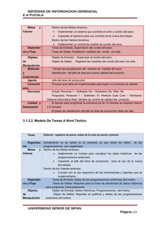 SISTEMAS DE INFORMACION GERENCIAL
E.A PUCALA



   Metas      y          Dentro de las Metas tenemos:
Valores                   •   Implementar un sistema que controle el corte y cocido del saco.
                          •   Capacitar al operario para uso correcto de la nueva tecnología
                         Dentro de los Valores tenemos:
                          • Implementar un control de medida de cocido del saco.
    Dependen             Tarea de Entrada: Supervisión del cocido del saco.
cia y Flujo              Tarea de Salida: Establecer medidas del cocido vía web.

    Objetos              Objeto de Entrada: Supervisar el cocido del saco.
de                       Objeto de Salida: Registrar las medidas del cocido del saco vía web.
Manipulación
    Midiendo             Tiempo de actualización del sistema de medida del saco.
y                        Satisfacción del jefe de área por buena calidad del producto.
Controlando
    Agente               Jefe del área de producción
    Conocimi             Proceso que debe ser implementado para lograr un producto de calidad.
ento
    Recursos            Actual: Personal 1 – Software: No – Hardware: No. Web: No
                        Propuesto: Personal 1 – Software: 01 Pentium Dual Core – Hardware:
                    Sistema Informática Web: Modelo de control de calidad del producto.
   Calidad y            El tiempo para programar la extrusora es de 10 minutos se requiere reducir
Desempeño           a 4 minutos
                        El grado de satisfacción del jefe de área de producción debe ser alto.


3.1.2.2. Modelo De Tareas A Nivel Tactico



      Tarea       Elaborar registros de pesos reales de la caña de azúcar entrante.


      Organizac   Actualmente no se aplica en la empresa ya que todos los datos de las
ión               programaciones son registradas.
   Metas      y   Dentro de las Metas tenemos:
Valores                   • Implementar un modulo para visualizar los datos históricos de las
                              programaciones anteriores.
                          • Capacitar al jefe del área de producción para el uso de la nueva
                              tecnología.
                  Dentro de los Valores tenemos:
                          • Cumplir con el uso respectivo de las herramientas y reportes que se
                              implementaran.
    Dependen             Tarea de Entrada: Datos de las programaciones anteriores del molino.
cia y Flujo               Tarea de Salida: Reportes para la toma de decisiones de datos históricos
                    para programar adecuadamente.
   Objetos               Objeto de Entrada: Datos Históricos: Programaciones del molino.
de                        Objeto de Salida: Reportes en gráficos y tablas de las programaciones
Manipulación        anteriores del molino.


      UNIVERSIDAD SEÑOR DE SIPAN
                                                                                      Página 121
 