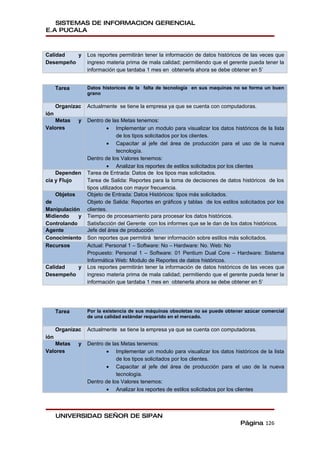 SISTEMAS DE INFORMACION GERENCIAL
E.A PUCALA



Calidad   y       Los reportes permitirán tener la información de datos históricos de las veces que
Desempeño         ingreso materia prima de mala calidad; permitiendo que el gerente pueda tener la
                  información que tardaba 1 mes en obtenerla ahora se debe obtener en 5’


      Tarea       Datos historicos de la falta de tecnología en sus maquinas no se forma un buen
                  grano

      Organizac   Actualmente se tiene la empresa ya que se cuenta con computadoras.
ión
   Metas      y   Dentro de las Metas tenemos:
Valores                     • Implementar un modulo para visualizar los datos históricos de la lista
                                de los tipos solicitados por los clientes.
                            • Capacitar al jefe del área de producción para el uso de la nueva
                                tecnología.
                  Dentro de los Valores tenemos:
                            • Analizar los reportes de estilos solicitados por los clientes
    Dependen      Tarea de Entrada: Datos de los tipos mas solicitados.
cia y Flujo       Tarea de Salida: Reportes para la toma de decisiones de datos históricos de los
                  tipos utilizados con mayor frecuencia.
   Objetos        Objeto de Entrada: Datos Históricos: tipos más solicitados.
de                Objeto de Salida: Reportes en gráficos y tablas de los estilos solicitados por los
Manipulación      clientes.
Midiendo    y     Tiempo de procesamiento para procesar los datos históricos.
Controlando       Satisfacción del Gerente con los informes que se le dan de los datos históricos.
Agente            Jefe del área de producción
Conocimiento      Son reportes que permitirá tener información sobre estilos más solicitados.
Recursos          Actual: Personal 1 – Software: No – Hardware: No. Web: No
                  Propuesto: Personal 1 – Software: 01 Pentium Dual Core – Hardware: Sistema
                  Informática Web: Modulo de Reportes de datos históricos.
Calidad   y       Los reportes permitirán tener la información de datos históricos de las veces que
Desempeño         ingreso materia prima de mala calidad; permitiendo que el gerente pueda tener la
                  información que tardaba 1 mes en obtenerla ahora se debe obtener en 5’




      Tarea       Por la existencia de sus máquinas obsoletas no se puede obtener azúcar comercial
                  de una calidad estándar requerido en el mercado.

      Organizac   Actualmente se tiene la empresa ya que se cuenta con computadoras.
ión
   Metas      y   Dentro de las Metas tenemos:
Valores                  • Implementar un modulo para visualizar los datos históricos de la lista
                              de los tipos solicitados por los clientes.
                         • Capacitar al jefe del área de producción para el uso de la nueva
                              tecnología.
                  Dentro de los Valores tenemos:
                         • Analizar los reportes de estilos solicitados por los clientes



      UNIVERSIDAD SEÑOR DE SIPAN
                                                                                 Página 126
 