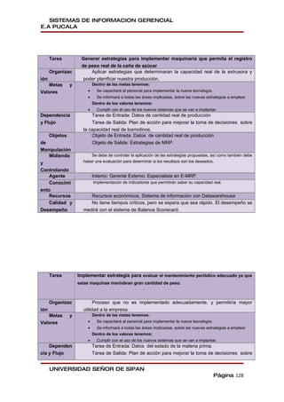 SISTEMAS DE INFORMACION GERENCIAL
E.A PUCALA




      Tarea          Generar estrategias para implementar maquinaria que permita el registro
                     de peso real de la caña de azúcar
      Organizac          Aplicar estrategias que determinaran la capacidad real de la extrusora y
ión                   poder planificar nuestra producción.
   Metas        y           Dentro de las metas tenemos:
Valores                 •     Se capacitará al personal para implementar la nueva tecnología.
                        •     Se informará a todas las áreas implicadas, sobre las nuevas estrategias a emplear.
                            Dentro de los valores tenemos:
                        •     Cumplir con el uso de los nuevos sistemas que se van a implantar.
Dependencia               Tarea de Entrada: Datos de cantidad real de producción
y Flujo                   Tarea de Salida: Plan de acción para mejorar la toma de decisiones sobre
                      la capacidad real de losmolinos.
      Objetos             Objeto de Entrada: Datos de cantidad real de producción
de                        Objeto de Salida: Estrategias de MRP.
Manipulación
    Midiendo              Se debe de controlar la aplicación de las estrategias propuestas, así como también debe
y                     haber una evaluación para determinar si los resultaos son los deseados.

Controlando
    Agente                  Interno: Gerente Externo: Especialista en E-MRP.
    Conocimi                Implementación de indicadores que permitirán saber su capacidad real.
ento
    Recursos             Recursos económicos, Sistema de información con Datawarehouse
    Calidad y            No tiene tiempos críticos, pero se espera que sea rápido. El desempeño se
Desempeño             medirá con el sistema de Balance Scorecard.




      Tarea         Implementar estrategia para evaluar el mantenimiento periódico adecuado ya que
                    estas maquinas maniobran gran cantidad de peso.



      Organizac             Proceso que no es implementado adecuadamente, y permitiría mayor
ión                   utilidad a la empresa.
   Metas        y           Dentro de las metas tenemos:
Valores                 •     Se capacitará al personal para implementar la nueva tecnología.
                        •     Se informará a todas las áreas implicadas, sobre las nuevas estrategias a emplear.
                            Dentro de los valores tenemos:
                        •     Cumplir con el uso de los nuevos sistemas que se van a implantar.
    Dependen                Tarea de Entrada: Datos del estado de la materia prima.
cia y Flujo                 Tarea de Salida: Plan de acción para mejorar la toma de decisiones sobre


      UNIVERSIDAD SEÑOR DE SIPAN
                                                                                                Página 128
 