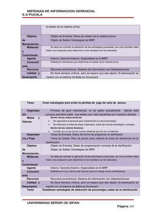 SISTEMAS DE INFORMACION GERENCIAL
E.A PUCALA



                      el estado de la materia prima.


      Objetos               Objeto de Entrada: Datos de estado de la materia prima.
de                          Objeto de Salida: Estrategias de MRP.
Manipulación
    Midiendo              Se debe de controlar la aplicación de las estrategias propuestas, así como también debe
y                     haber una evaluación para determinar si los resultaos son los deseados.

Controlando
    Agente                  Interno: Gerente Externo: Especialista en E-MRP.
    Conocimi                Establecer indicadores que determinen el estado de la materia prima.
ento
    Recursos             Recursos económicos, Sistema de información con Datawarehouse
    Calidad y            No tiene tiempos críticos, pero se espera que sea rápido. El desempeño se
Desempeño             medirá con el sistema de Balance Scorecard.




      Tarea         Crear estrategias para evitar la pérdida de jugo de caña de azúcar.

      Organizac           Proceso de gran importancia, no se aplica actualmente. Aplicar este
ión                   proceso permitirá saber que estilos son más requeridos por nuestros clientes.
   Metas        y           Dentro de las metas tenemos:
Valores                 •     Se capacitará al personal para implementar la nueva tecnología.
                        •     Se informará a todas las áreas implicadas, sobre las nuevas estrategias a emplear.
                            Dentro de los valores tenemos:
                        •     Cumplir con el uso de los nuevos sistemas que se van a implantar.
    Dependen               Tarea de Entrada: Datos de forma de programar el clarificador
cia y Flujo                Tarea de Salida: Plan de acción para mejorar la toma de decisiones de la
                      clarificación.
      Objetos              Objeto de Entrada: Datos de programación correcta de la clarificación.
de                         Objeto de Salida: Estrategias de MRP.
Manipulación
    Midiendo              Se debe de controlar la aplicación de las estrategias propuestas, así como también debe
y                     haber una evaluación para determinar si los resultaos son los deseados.

Controlando
    Agente                  Interno: Gerente Externo: Especialista en E-MRP.
    Conocimi                Establecer el uso y lectura del manual sobre el manejo de los clarificadores.
ento
    Recursos              Recursos económicos, Sistema de información con Datawarehouse
    Calidad y             No tiene tiempos críticos, pero se espera que sea rápido. El desempeño se
Desempeño             medirá con el sistema de Balance Scorecard.
    Tarea           Establecer estrategias de obtención de porcentajes reales de la clarificación




      UNIVERSIDAD SEÑOR DE SIPAN
                                                                                                Página 129
 