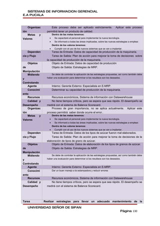 SISTEMAS DE INFORMACION GERENCIAL
E.A PUCALA



      Organizac          Este proceso debe ser aplicado estrictamente.                   Aplicar este proceso
ión                   permitirá tener un producto de calidad.
   Metas        y           Dentro de las metas tenemos:
Valores                 •     Se capacitará al personal para implementar la nueva tecnología.
                        •     Se informará a todas las áreas implicadas, sobre las nuevas estrategias a emplear.
                            Dentro de los valores tenemos:
                        •     Cumplir con el uso de los nuevos sistemas que se van a implantar.
    Dependen              Tarea de Entrada: Datos de capacidad de producción de la maquinaria.
cia y Flujo               Tarea de Salida: Plan de acción para mejorar la toma de decisiones sobre
                      la capacidad de producción de la maquinaria.
      Objetos             Objeto de Entrada: Datos de capacidad de producción
de                        Objeto de Salida: Estrategias de MRP.
Manipulación
    Midiendo              Se debe de controlar la aplicación de las estrategias propuestas, así como también debe
y                     haber una evaluación para determinar si los resultaos son los deseados.

Controlando
    Agente                  Interno: Gerente Externo: Especialista en E-MRP.
    Conocimi                Determinar su capacidad de producción de la maquinaria.
ento
    Recursos              Recursos económicos, Sistema de información con Datawarehouse
    Calidad y             No tiene tiempos críticos, pero se espera que sea rápido. El desempeño se
Desempeño             medirá con el sistema de Balance Scorecard.
    Organizac             Proceso de gran importancia, no se aplica actualmente. Aplicar este
ión                   proceso permitirá saber donde ocurre el error..
    Metas y                 Dentro de las metas tenemos:
Valores                 •     Se capacitará al personal para implementar la nueva tecnología.
                        •     Se informará a todas las áreas implicadas, sobre las nuevas estrategias a emplear.
                            Dentro de los valores tenemos:
                        •     Cumplir con el uso de los nuevos sistemas que se van a implantar.
    Dependen              Tarea de Entrada: Datos de los tipos de azúcar fueron mal elaborados.
cia y Flujo               Tarea de Salida: Plan de acción para mejorar la toma de decisiones de la
                      elaboración de tipos de grano de azúcar.
    Objetos               Objeto de Entrada: Datos de elaboración de los tipos de granos de azúcar.
de                        Objeto de Salida: Estrategias de MRP.
Manipulación
    Midiendo              Se debe de controlar la aplicación de las estrategias propuestas, así como también debe
y                     haber una evaluación para determinar si los resultaos son los deseados.

Controlando
    Agente                  Interno: Gerente Externo: Especialista en E-MRP.
    Conocimi                Dar un buen manejo a la estampadora y reducir errores
ento
    Recursos             Recursos económicos, Sistema de información con Datawarehouse
    Calidad y            No tiene tiempos críticos, pero se espera que sea rápido. El desempeño se
Desempeño             medirá con el sistema de Balance Scorecard.




Tarea               Realizar estrategias para llevar un adecuado mantenimiento de la

      UNIVERSIDAD SEÑOR DE SIPAN
                                                                                                Página 130
 