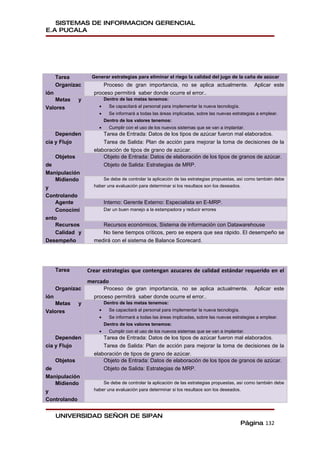 SISTEMAS DE INFORMACION GERENCIAL
E.A PUCALA




      Tarea          Generar estrategias para eliminar el riego la calidad del jugo de la caña de azúcar
      Organizac           Proceso de gran importancia, no se aplica actualmente.                    Aplicar este
ión                   proceso permitirá saber donde ocurre el error..
   Metas        y           Dentro de las metas tenemos:
Valores                 •     Se capacitará al personal para implementar la nueva tecnología.
                        •     Se informará a todas las áreas implicadas, sobre las nuevas estrategias a emplear.
                            Dentro de los valores tenemos:
                        •     Cumplir con el uso de los nuevos sistemas que se van a implantar.
    Dependen              Tarea de Entrada: Datos de los tipos de azúcar fueron mal elaborados.
cia y Flujo               Tarea de Salida: Plan de acción para mejorar la toma de decisiones de la
                      elaboración de tipos de grano de azúcar.
      Objetos             Objeto de Entrada: Datos de elaboración de los tipos de granos de azúcar.
de                        Objeto de Salida: Estrategias de MRP.
Manipulación
    Midiendo              Se debe de controlar la aplicación de las estrategias propuestas, así como también debe
y                     haber una evaluación para determinar si los resultaos son los deseados.

Controlando
    Agente                  Interno: Gerente Externo: Especialista en E-MRP.
    Conocimi                Dar un buen manejo a la estampadora y reducir errores
ento
    Recursos             Recursos económicos, Sistema de información con Datawarehouse
    Calidad y            No tiene tiempos críticos, pero se espera que sea rápido. El desempeño se
Desempeño             medirá con el sistema de Balance Scorecard.




      Tarea         Crear estrategias que contengan azucares de calidad estándar requerido en el
                    mercado
      Organizac           Proceso de gran importancia, no se aplica actualmente.                    Aplicar este
ión                   proceso permitirá saber donde ocurre el error..
   Metas        y           Dentro de las metas tenemos:
Valores                 •     Se capacitará al personal para implementar la nueva tecnología.
                        •     Se informará a todas las áreas implicadas, sobre las nuevas estrategias a emplear.
                            Dentro de los valores tenemos:
                        •     Cumplir con el uso de los nuevos sistemas que se van a implantar.
    Dependen              Tarea de Entrada: Datos de los tipos de azúcar fueron mal elaborados.
cia y Flujo               Tarea de Salida: Plan de acción para mejorar la toma de decisiones de la
                      elaboración de tipos de grano de azúcar.
      Objetos             Objeto de Entrada: Datos de elaboración de los tipos de granos de azúcar.
de                        Objeto de Salida: Estrategias de MRP.
Manipulación
   Midiendo               Se debe de controlar la aplicación de las estrategias propuestas, así como también debe
y                     haber una evaluación para determinar si los resultaos son los deseados.

Controlando


      UNIVERSIDAD SEÑOR DE SIPAN
                                                                                                Página 132
 