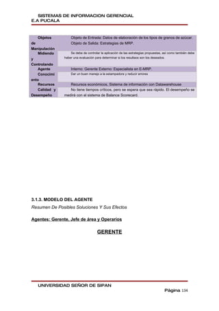 SISTEMAS DE INFORMACION GERENCIAL
E.A PUCALA



   Objetos          Objeto de Entrada: Datos de elaboración de los tipos de granos de azúcar.
de                  Objeto de Salida: Estrategias de MRP.
Manipulación
    Midiendo        Se debe de controlar la aplicación de las estrategias propuestas, así como también debe
y               haber una evaluación para determinar si los resultaos son los deseados.

Controlando
    Agente          Interno: Gerente Externo: Especialista en E-MRP.
    Conocimi        Dar un buen manejo a la estampadora y reducir errores
ento
    Recursos       Recursos económicos, Sistema de información con Datawarehouse
    Calidad y      No tiene tiempos críticos, pero se espera que sea rápido. El desempeño se
Desempeño       medirá con el sistema de Balance Scorecard.




3.1.3. MODELO DEL AGENTE
Resumen De Posibles Soluciones Y Sus Efectos

Agentes: Gerente, Jefe de área y Operarios

                                      GERENTE




   UNIVERSIDAD SEÑOR DE SIPAN
                                                                                      Página 134
 