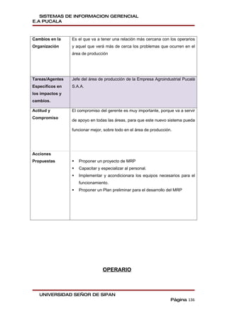 SISTEMAS DE INFORMACION GERENCIAL
E.A PUCALA



Cambios en la    Es el que va a tener una relación más cercana con los operarios
Organización     y aquel que verá más de cerca los problemas que ocurren en el
                 área de producción




Tareas/Agentes   Jefe del área de producción de la Empresa Agroindustrial Pucalá
Específicos en   S.A.A.
los impactos y
cambios.

Actitud y        El compromiso del gerente es muy importante, porque va a servir
Compromiso
                 de apoyo en todas las áreas, para que este nuevo sistema pueda

                 funcionar mejor, sobre todo en el área de producción.




Acciones
Propuestas          Proponer un proyecto de MRP
                    Capacitar y especializar al personal.
                    Implementar y acondicionara los equipos necesarios para el
                     funcionamiento.
                    Proponer un Plan preliminar para el desarrollo del MRP




                                  OPERARIO



   UNIVERSIDAD SEÑOR DE SIPAN
                                                                     Página 136
 