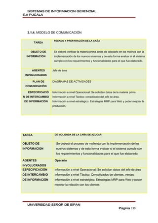 SISTEMAS DE INFORMACION GERENCIAL
E.A PUCALA




  3.1.4. MODELO DE COMUNICACIÓN

                    PESADO Y PREPARACIÓN DE LA CAÑA
        TAREA


    OBJETO DE       Se deberá verificar la materia prima antes de colocarlo en los molinos con la
  INFORMACION       implementación de los nuevos sistemas y de esta forma evaluar si el sistema
                    cumple con los requerimientos y funcionalidades para el que fue elaborado.


     AGENTES       Jefe de área
 INVOLUCRADOS

        PLAN DE    DIAGRAMAS DE ACTIVIDADES
 COMUNICACIÓN

   ESPECIFICACIÓ   Información a nivel Operacional: Se solicitan datos de la materia prima.
N DE INTERCAMBIO   Información a nivel Táctico: consolidado del jefe de área.
 DE INFORMACIÓN    Información a nivel estratégico: Estrategias MRP para Web y poder mejorar la
                   producción.




TAREA               DE MOLIENDA DE LA CAÑA DE AZUCAR


OBJETO DE             Se deberá el proceso de molienda con la implementación de los
INFORMACION           nuevos sistemas y de esta forma evaluar si el sistema cumple con
                      los requerimientos y funcionalidades para el que fue elaborado.

AGENTES             Operario
INVOLUCRADOS
ESPECIFICACIÓN      Información a nivel Operacional: Se solicitan datos del jefe de área
DE INTERCAMBIO      Información a nivel Táctico: Consolidados de clientes, ventas.
DE INFORMACIÓN      Información a nivel estratégico: Estrategias MRP para Web y poder
                    mejorar la relación con los clientes




  UNIVERSIDAD SEÑOR DE SIPAN
                                                                            Página 139
 