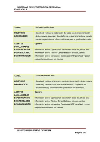 SISTEMAS DE INFORMACION GERENCIAL
E.A PUCALA




TAREA            TRATAMIENTO DEL JUGO.


OBJETO DE         Se deberá verificar la elaboración del tejido con la implementación
INFORMACION       de los nuevos sistemas y de esta forma evaluar si el sistema cumple
                  con los requerimientos y funcionalidades para el que fue elaborado.

AGENTES          Operario
INVOLUCRADOS
ESPECIFICACIÓN   Información a nivel Operacional: Se solicitan datos del jefe de área
DE INTERCAMBIO   Información a nivel Táctico: Consolidados de clientes, ventas.
DE INFORMACIÓN   Información a nivel estratégico: Estrategias MRP para Web y poder
                 mejorar la relación con los clientes




TAREA             EVAPORACIÓN DEL JUGO


OBJETO DE         Se deberá verificar el laminado con la implementación de los nuevos
INFORMACION       sistemas y de esta forma evaluar si el sistema cumple con los
                  requerimientos y funcionalidades para el que fue elaborado.

AGENTES          Operario
INVOLUCRADOS
ESPECIFICACIÓN   Información a nivel Operacional: Se solicitan datos del jefe de área
DE INTERCAMBIO   Información a nivel Táctico: Consolidados de clientes, ventas.
DE INFORMACIÓN   Información a nivel estratégico: Estrategias MRP para Web y poder
                 mejorar la relación con los clientes




  UNIVERSIDAD SEÑOR DE SIPAN
                                                                   Página 140
 
