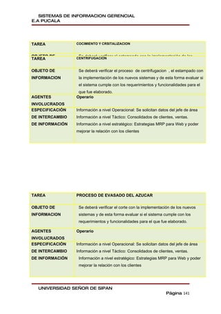 SISTEMAS DE INFORMACION GERENCIAL
E.A PUCALA




TAREA            COCIMIENTO Y CRSITALIZACION


OBJETO DE         Se deberá verificar el estampado con la implementación de los
TAREA            CENTRIFUGACION
INFORMACION       nuevos sistemas y de esta forma evaluar si el sistema cumple con
OBJETO DE         los deberá verificar y funcionalidades para el que fue elaborado. con
                  Se requerimientos el proceso de centrifugacion , el estampado
INFORMACION       la implementación de los nuevos sistemas y de esta forma evaluar si
AGENTES          Operario
                  el sistema cumple con los requerimientos y funcionalidades para el
INVOLUCRADOS
ESPECIFICACIÓN    que fue elaborado.
                 Información a nivel Operacional: Se solicitan datos del jefe de área
AGENTES          Operario
DE INTERCAMBIO   Información a nivel Táctico: Consolidados de clientes, ventas.
INVOLUCRADOS
DE INFORMACIÓN   Información a nivel estratégico: Estrategias MRP para Web y poder
ESPECIFICACIÓN   Información a nivel Operacional: Se solicitan datos del jefe de área
                 mejorar la relación con los clientes
DE INTERCAMBIO   Información a nivel Táctico: Consolidados de clientes, ventas.
DE INFORMACIÓN   Información a nivel estratégico: Estrategias MRP para Web y poder
                 mejorar la relación con los clientes




TAREA            PROCESO DE EVASADO DEL AZUCAR

OBJETO DE         Se deberá verificar el corte con la implementación de los nuevos
INFORMACION       sistemas y de esta forma evaluar si el sistema cumple con los
                  requerimientos y funcionalidades para el que fue elaborado.

AGENTES          Operario
INVOLUCRADOS
ESPECIFICACIÓN   Información a nivel Operacional: Se solicitan datos del jefe de área
DE INTERCAMBIO   Información a nivel Táctico: Consolidados de clientes, ventas.
DE INFORMACIÓN    Información a nivel estratégico: Estrategias MRP para Web y poder
                  mejorar la relación con los clientes




  UNIVERSIDAD SEÑOR DE SIPAN
                                                                   Página 141
 