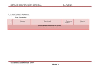 SISTEMAS DE INFORMACION GERENCIAL                                      E.A PUCALA




1.13.INDICADORES POR NIVEL
        Nivel Operacional

  Nº           Indicador                 Operatividad                       Técnica de   Objetivo
                                                                           Medición

                               Proceso Pesado Y Preparación De La Caña




  UNIVERSIDAD SEÑOR DE SIPAN
                                                        Página 30
 