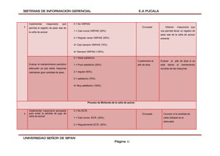 SISTEMAS DE INFORMACION GERENCIAL                                                                 E.A PUCALA



    Implementar     maquinaria     que    0 = No VMPAIE
1   permita el registro de peso real de                                                               Encuesta             Obtener   maquinaria que
                                          1 = Casi nunca VMPAIE (25%)                                               nos permita llevar un registro de
    la caña de azúcar.
                                                                                                                    peso real de la caña de azúcar
                                          2 = Regular veces VMPAIE (50%)                                            entrante

                                          3= Casi siempre VMPAIE (75%)

                                          4= Siempre VMPAIE (100%)

                                          0 = Nada satisfecho
                                                                                                  Cuestionario al   Evaluar al jefe de área si se
    Evaluar el mantenimiento periódico    1 = Poco satisfecho (25%)                               jefe de área      está    dando    el   manteniendo
    adecuado ya que estas maquinas                                                                                  correcto de las maquinas
    maniobran gran cantidad de peso.      2 = regular (50%)

                                          3 = satisfecho (75%)

                                          4= Muy satisfecho (100%)




                                                      Proceso de Molienda de la caña de azúcar.


    Implementar maquinaria apropiada      0 = No IECR.
1   para evitar la pérdida de jugo de                                                                 Encuesta        Conocer si la cantidad de
    caña de azúcar.
                                          1 = Casi nunca IECR. (25%)                                                  caña utilizada es la
                                                                                                                      adecuada.
                                          2 = Regularmente IECR. (50%)




UNIVERSIDAD SEÑOR DE SIPAN
                                                                             Página 31
 
