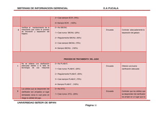 SISTEMAS DE INFORMACION GERENCIAL                                                      E.A PUCALA



                                          3 = Casi siempre IECR. (75%)

                                          4= Siempre IECR. (100%)

    Verificar el mantenimiento de la      0 = No SBCNU.
2   maquinaria que cubre el proceso                                                     Encuesta    Controlar adecuadamente la
    de trituración y separación del
                                          1 = Casi nunca SBCNU. (25%)                               separación del gabazo
    bagazo.

                                          2 = Regularmente SBCNU. (50%)

                                          3 = Casi siempre SBCNU. (75%)

                                          4= Siempre SBCNU. (100%)




                                                    PROCESO DE TRATAMIENTO DEL JUGO

    No se obtiene una clarificación       0 = No PLA&VC.
1   adecuada debido a la falta de                                                       Encuesta    Obtener una buena
    tecnología de sus máquinas
                                          1 = Casi nunca PLA&VC. (25%)                              clarificación adecuada

                                          2 = Regularmente PLA&VC. (50%)

                                          3 = Casi siempre PLA&VC. (75%)

                                          4= Siempre PLA&VC (100%)

    Los sólidos que se desprenden del     0 = No ATCL.
2   clarificador son arrojados un lugar                                                 Encuesta    Controlar que los sólidos que
                                          1 = Casi nunca ATCL. (25%)                                se desprenden del clarificador
    demasiado cerca lo cual pone en
                                                                                                    los arrojen en un lugar que no
    riesgo la calidad del jugo.

UNIVERSIDAD SEÑOR DE SIPAN
                                                                           Página 32
 