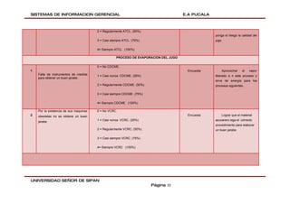 SISTEMAS DE INFORMACION GERENCIAL                                                     E.A PUCALA



                                        2 = Regularmente ATCL. (50%)
                                                                                                   ponga el riesgo la calidad del
                                        3 = Casi siempre ATCL. (75%)                               jugo

                                        4= Siempre ATCL (100%)

                                                    PROCESO DE EVAPORACION DEL JUGO

                                        0 = No CDCME.
1                                                                                      Encuesta           Aprovechar    el    vapor
    Falta de instrumentos de medida     1 = Casi nunca CDCME. (25%)                                liberado e n este proceso y
    para obtener un buen jarabe.
                                                                                                   sirva de energía para los
                                        2 = Regularmente CDCME. (50%)                              procesos siguientes.

                                        3 = Casi siempre CDCME. (75%)

        .
                                        4= Siempre CDCME (100%)

    Por la existencia de sus maquinas   0 = No VCRC.
2   obsoletas no se obtiene un buen                                                    Encuesta           Lograr que el material
                                        1 = Casi nunca VCRC. (25%)                                 azucarero siga el correcto
    jarabe
                                                                                                   procedimiento para elaborar
                                        2 = Regularmente VCRC. (50%)                               un buen jarabe

                                        3 = Casi siempre VCRC. (75%)

                                        4= Siempre VCRC (100%)




UNIVERSIDAD SEÑOR DE SIPAN
                                                                        Página 33
 