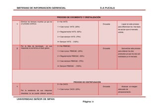 SISTEMAS DE INFORMACION GERENCIAL                                                       E.A PUCALA



                                             PROCESO DE COCIMIENTO Y CRISTALIZACIÓN

    Eliminar los tiempos muertos ya que es   0 = No VATS.
1   un proceso continuo.                                                                    Encuesta        Lograr en este proceso
                                             1 = Casi nunca VATS. (25%)                                para diferenciar los tres tipos
                                                                                                       de azúcar que el mercado
                                             2 = Regularmente VATS. (50%)                              solicita .

                                             3 = Casi siempre VATS. (75%)

                                             4= Siempre VATS. (100%)

    Por la falta de tecnología    en sus     0 = No PBMC&C.
2   maquinas no se forma un buen grano.                                                     Encuesta        Aprovechar este proceso
                                             1 = Casi nunca PBMC&C. (25%)                              para obtener los dos
                                                                                                       productos ya que los dos son
             .                               2 = Regularmente PBMC&C. (50%)                            solicitados pr el mercado.

                                             3 = Casi siempre PBMC&C. (75%)

                                             4= Siempre PBMC&C. (100%)




                                                                PROCESO DE CENTRIFUGACIÓN
             .                               0 = No CACS.
1                                                                                           Encuesta        Alcanzar un margen
                                             1 = Casi nunca CACS. (25%)                                adecuado de
    Por la existencia de sus máquinas
                                                                                                       almacenamiento.
    obsoletas no se puede obtener azúcar


UNIVERSIDAD SEÑOR DE SIPAN
                                                                            Página 34
 