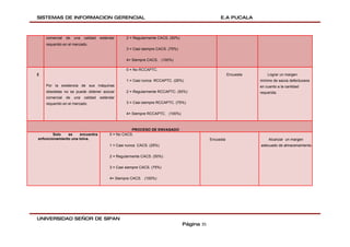SISTEMAS DE INFORMACION GERENCIAL                                                                  E.A PUCALA



    comercial   de   una   calidad   estándar      2 = Regularmente CACS. (50%)
    requerido en el mercado.
                                                   3 = Casi siempre CACS. (75%)

                                                   4= Siempre CACS. (100%)

                                                   0 = No RCCAPTC.
2                                                                                                        Encuesta       Lograr un margen
                                                   1 = Casi nunca RCCAPTC. (25%)                                    mínimo de sacos defectuosos
    Por la existencia de sus máquinas                                                                               en cuanto a la cantidad
    obsoletas no se puede obtener azúcar           2 = Regularmente RCCAPTC. (50%)                                  requerida.
    comercial   de   una   calidad   estándar
    requerido en el mercado                        3 = Casi siempre RCCAPTC. (75%)

                                                   4= Siempre RCCAPTC. (100%)



                                                     PROCESO DE ENVASADO
        Solo   se    encuentra            0 = No CACS.
enfuncionamiento una tolva.                                                                   Encuesta                   Alcanzar un margen
                                          1 = Casi nunca CACS. (25%)                                                adecuado de almacenamiento.

                                          2 = Regularmente CACS. (50%)

                                          3 = Casi siempre CACS. (75%)

                                          4= Siempre CACS. (100%)




UNIVERSIDAD SEÑOR DE SIPAN
                                                                                  Página 35
 