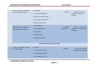 SISTEMAS DE INFORMACION GERENCIAL                                                                    E.A PUCALA



    Elaborar registros de pesos reales   0 = No VMPAIE
1   de la caña de azúcar entrante.                                                                         Encuesta        Determinar el estado de
                                         1 = Casi nunca VMPAIE (25%)                                                   calidad de la materia prima
                                                                                                                       requerida
                                         2 = Regular veces VMPAIE (50%)

                                         3= Casi siempre VMPAIE (75%)

                                         4= Siempre VMPAIE (100%)

                                         0 = Nada satisfecho
    Mantenimiento periódico y                                                                           Cuestionario       Evaluar al jefe de área si
                                         1 = Poco satisfecho (25%)                                  al jefe de área    controlando el mantenimiento de
    adecuado de las maquinas
                                                                                                                       los equipos.
                                         2 = regular (50%)

                                         3 = satisfecho (75%)

                                         4= Muy satisfecho (100%)




                                                        Proceso de Molienda de la caña de azúcar.


    Controlar la adecuada trituración    0 = No IECR.
1   de la caña de azúcar.                                                                               Encuesta              Conocer si la cantidad de
                                         1 = Casi nunca IECR. (25%)                                                      caña utilizada es la adecuada.

                                         2 = Regularmente IECR. (50%)

                                         3 = Casi siempre IECR. (75%)



UNIVERSIDAD SEÑOR DE SIPAN
                                                                               Página 37
 