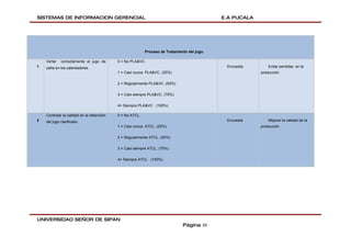 SISTEMAS DE INFORMACION GERENCIAL                                                            E.A PUCALA




                                                          Proceso de Tratamiento del jugo.

    Verter   correctamente el jugo de      0 = No PLA&VC.
1   caña en los calentadores.                                                                 Encuesta        Evitar perdidas en la
                                           1 = Casi nunca PLA&VC. (25%)                                   producción

                                           2 = Regularmente PLA&VC. (50%)

                                           3 = Casi siempre PLA&VC. (75%)

                                           4= Siempre PLA&VC (100%)

    Controlar la calidad en la obtención   0 = No ATCL.
2   del jugo clarificado.                                                                     Encuesta        Mejorar la calidad de la
                                           1 = Casi nunca ATCL. (25%)                                     producción

                                           2 = Regularmente ATCL. (50%)

                                           3 = Casi siempre ATCL. (75%)

                                           4= Siempre ATCL (100%)




UNIVERSIDAD SEÑOR DE SIPAN
                                                                              Página 39
 