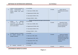 SISTEMAS DE INFORMACION GERENCIAL                                                                       E.A PUCALA



    Verificar la correcta separación de         0 = No CDCME.
3   sólidos     transformándolos          en                                                                 Encuesta       Lograr ahorro en
                                                1 = Casi nunca CDCME. (25%)                                             fertilizantes para la caña de
    cachaza     utilizado     como    abono
                                                                                                                        azúcar.
    orgánico.
                                                2 = Regularmente CDCME. (50%)

                                                3 = Casi siempre CDCME. (75%)

                                                4= Siempre CDCME (100%)

                                                        Proceso de Evaporación del jugo de caña de azúcar.
    Verificar         la         adecuada       0 = No CDCME.
1   condensación      del      agua      para                                                                Encuesta       Aprovechar el vapor
                                                1 = Casi nunca CDCME. (25%)                                             liberado e n este proceso y
    retornar a los calderos en cada uno
                                                                                                                        sirva de energía para los
    de los cuartos efectos.
                                                2 = Regularmente CDCME. (50%)                                           procesos siguientes.

                                                3 = Casi siempre CDCME. (75%)

                                                4= Siempre CDCME (100%)

    Es factible supervisar la Circulación       0 = No VCRC.
2   del   material     azucarero         para                                                                Encuesta       Lograr que el material
                                                1 = Casi nunca VCRC. (25%)                                              azucarero siga el correcto
    proteger la sacarosa.
                                                                                                                        procedimiento para elaborar
                                                2 = Regularmente VCRC. (50%)                                            un producto de calidad ,solo
                                                                                                                        llevando a cabo los
                                                3 = Casi siempre VCRC. (75%)
                                                                                                                        necesarios.

                                                4= Siempre VCRC (100%)

    Es    necesario         aprovechar     la   0 = No PAME.
3                                                                                                            Encuesta       Lograr una

UNIVERSIDAD SEÑOR DE SIPAN
                                                                                   Página 40
 