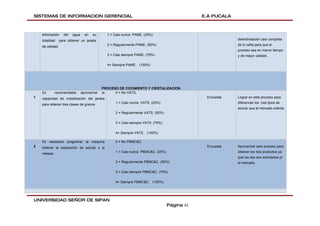 SISTEMAS DE INFORMACION GERENCIAL                                                              E.A PUCALA



    eliminación     del   agua     en   su      1 = Casi nunca PAME. (25%)
    totalidad     para obtener un jarabe                                                                    deshidratación casi completa
                                                2 = Regularmente PAME. (50%)                                de lo caña para que el
    de calidad.
                                                                                                            proceso sea en menor tiempo
                                                3 = Casi siempre PAME. (75%)                                y de mayor calidad..

                                                4= Siempre PAME. (100%)




                                              PROCESO DE COCIMIENTO Y CRISTALIZACION
    Es        recomendable       aprovechar   la    0 = No VATS.
1   capacidad de cristalización del jarabe                                                      Encuesta    Lograr en este proceso para
                                                    1 = Casi nunca VATS. (25%)                              diferenciar los tres tipos de
    para obtener tres clases de granos
                                                                                                            azúcar que el mercado solicita
                                                    2 = Regularmente VATS. (50%)                            .

                                                    3 = Casi siempre VATS. (75%)

                                                    4= Siempre VATS. (100%)

    Es necesario programar la maquina               0 = No PBMC&C.
2   obtener la separación de azúcar y la                                                        Encuesta    Aprovechar este proceso para
                                                    1 = Casi nunca PBMC&C. (25%)                            obtener los dos productos ya
    melaza.
                                                                                                            que los dos son solicitados pr
                                                    2 = Regularmente PBMC&C. (50%)                          el mercado.

                                                    3 = Casi siempre PBMC&C. (75%)

                                                    4= Siempre PBMC&C. (100%)




UNIVERSIDAD SEÑOR DE SIPAN
                                                                                   Página 41
 