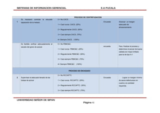 SISTEMAS DE INFORMACION GERENCIAL                                                            E.A PUCALA



                                                                     PROCESO DE CENTRIFUGACION
    Es   necesario     controlar   la   educada   0 = No CACS.
1   separación de la melaza .                                                                    Encuesta   Alcanzar un margen
                                                  1 = Casi nunca CACS. (25%)                                adecuado de
                                                                                                            almacenamiento.
                                                  2 = Regularmente CACS. (50%)

                                                  3 = Casi siempre CACS. (75%)

                                                  4= Siempre CACS. (100%)

    Es factible verificar adecuadamente el        0 = No PBMC&C.
    secado del grano de azúcar.                                                                  encuesta   Para finalizar el proceso y
                                                  1 = Casi nunca PBMC&C. (25%)                              determinar el azúcar de buena
                                                                                                            calidad,con mayor énfasis
                                                  2 = Regularmente PBMC&C. (50%)                            para la de tipo A-1

                                                  3 = Casi siempre PBMC&C. (75%)

                                                  4= Siempre PBMC&C. (100%)


                                                                 PROCESO DE ENVASADO

                                                  0 = No RCCAPTC.
2   Supervisar el adecuado llenado de las                                                        Encuesta       Lograr un margen mínimo
    bolsas de azúcar                              1 = Casi nunca RCCAPTC. (25%)                             de sacos defectuosos en
                                                                                                            cuanto a la cantidad
                                                  2 = Regularmente RCCAPTC. (50%)                           requerida.

                                                  3 = Casi siempre RCCAPTC. (75%)




UNIVERSIDAD SEÑOR DE SIPAN
                                                                                 Página 42
 