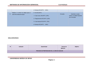 SISTEMAS DE INFORMACION GERENCIAL                                                      E.A PUCALA



                                                4= Siempre RCCAPTC. (100%)

       Realizar un control de calidad para el   0 = No RCCAPTC.
  3    cierre de la bolsa de azúcar.                                                       Encuesta           Garantizar el peso
                                                1 = Casi nunca RCCAPTC. (25%)                             exacto y la calidad requerida
                                                                                                          por el mercado.
                                                2 = Regularmente RCCAPTC. (50%)

                                                3 = Casi siempre RCCAPTC. (75%)

                                                4= Siempre RCCAPTC. (100%)




NIVEL ESTRATÉGICO




  Nº                  Indicador                               Operatividad                   Técnica de                Objetivo
                                                                                            Medición

                                                     PROCESO DE PREPARACION DE LA CAÑA DE AZÚCAR




  UNIVERSIDAD SEÑOR DE SIPAN
                                                                             Página 43
 